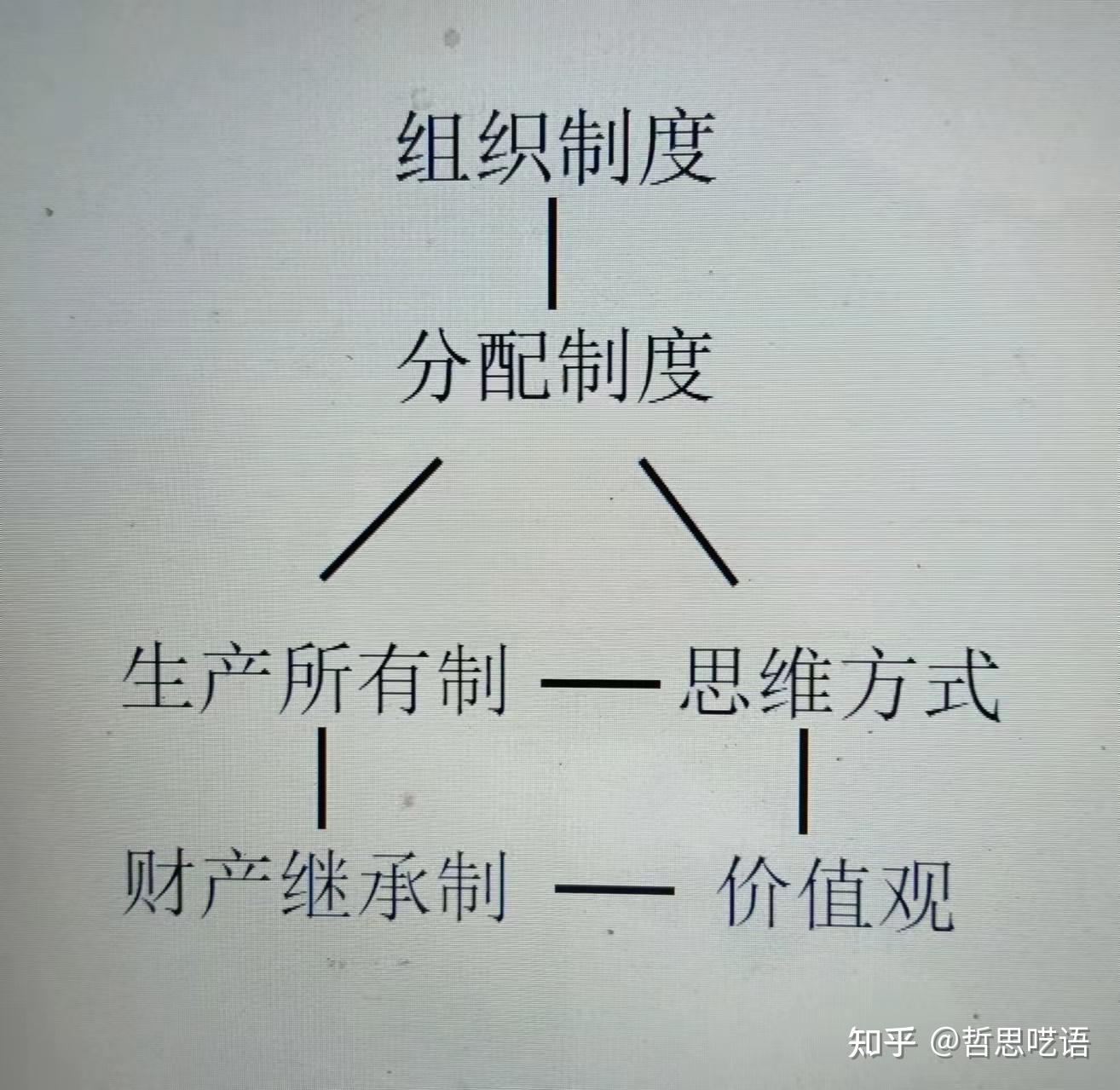 社会形态的更替? - 知乎