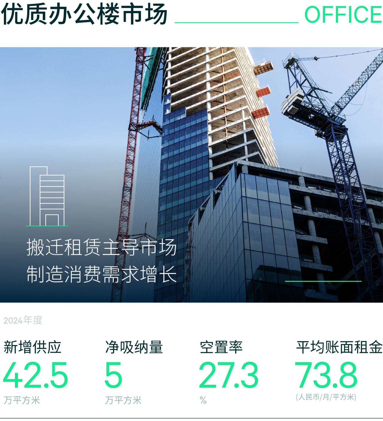 大来展望 | 2024年成都房地产市场回顾及2025年展望 - 知乎