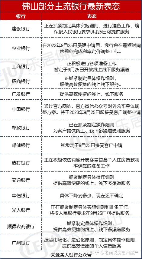 必看!存量房贷利率调整7大行答疑汇总来了!9月25日起申请! - 知乎