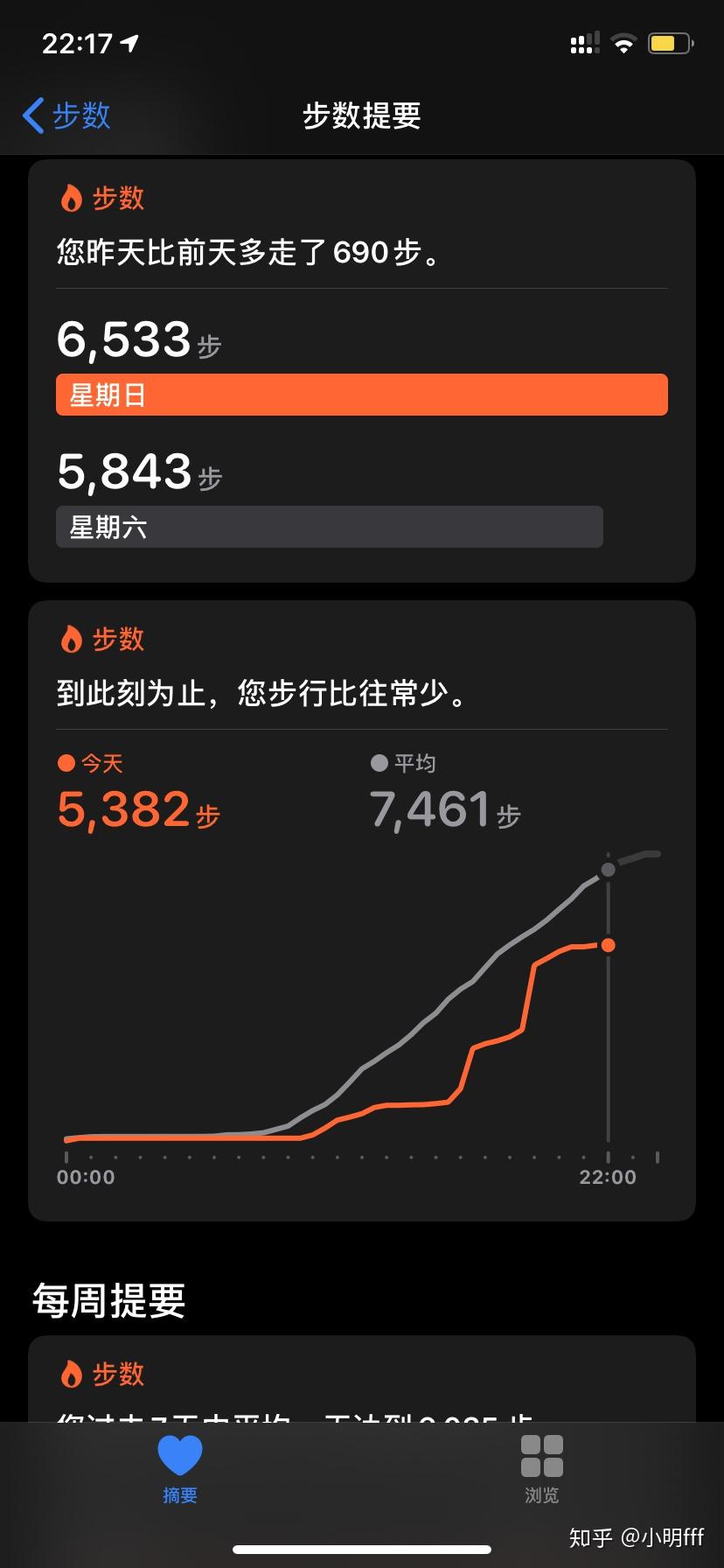 是否有必要买applewatch