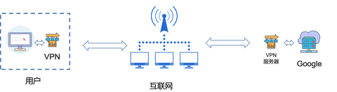一文了解 安卓 Android 手机上使用 VPN 的常见方式与注意事项(技术科普向) - 知乎