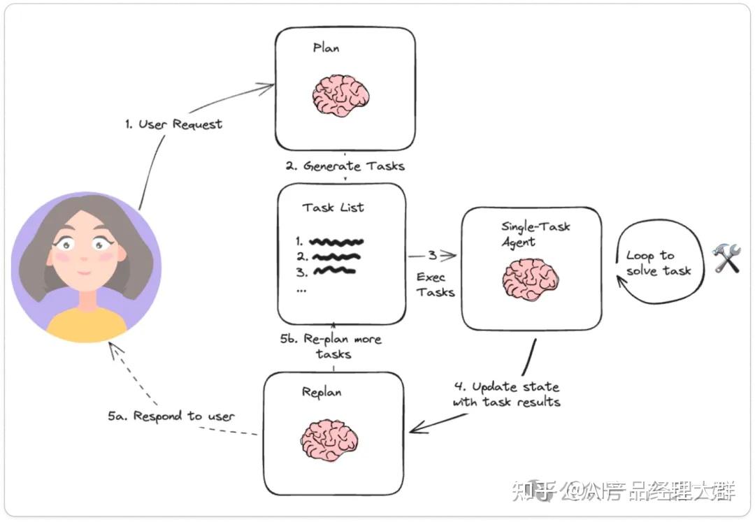 AI智能体和agent、agents之间的关系是什么样子的?