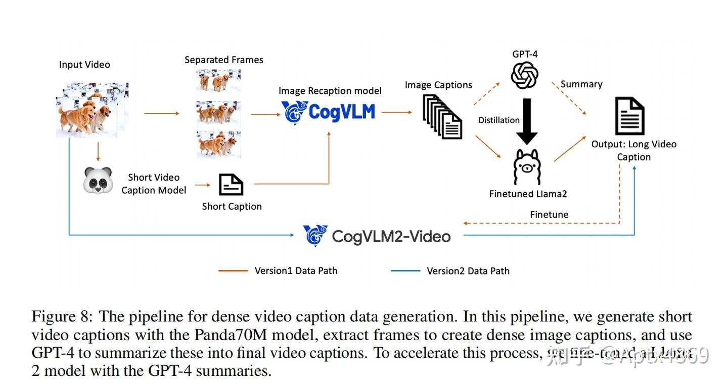 CogVideoX: Text-to-Video Diffusion Models with An Expert Transformer - 知乎