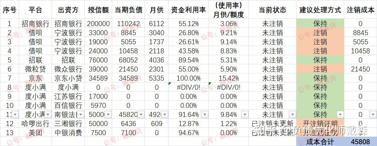 买房征信查几年银行流水查多久 知乎