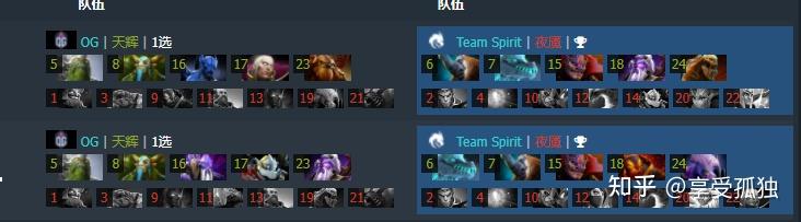 Og Ti10 Roster TI10 败者组卫冕冠军战队 OG 0:2 不敌 Team Spirit,你有什么想说的? - 知乎