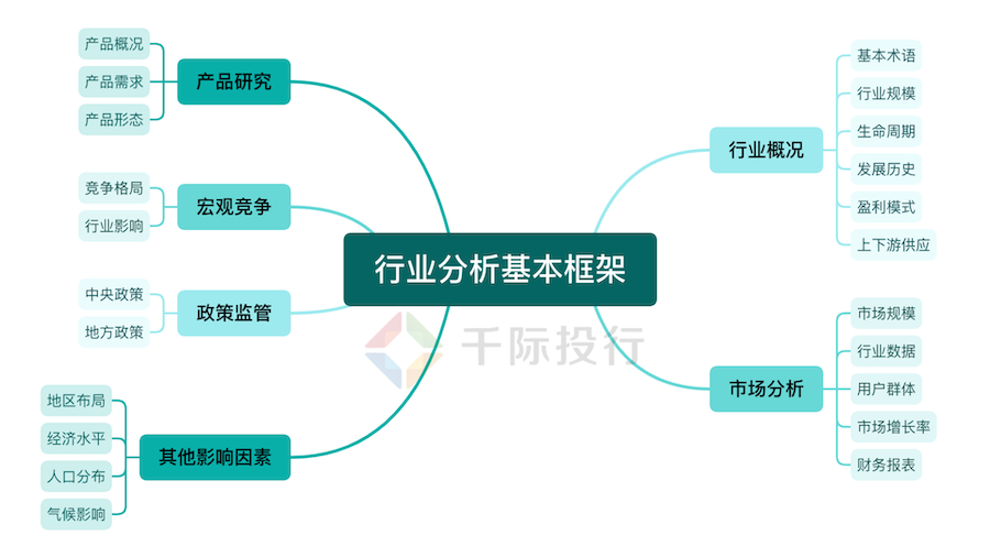 如何写一篇完整的行业研究报告？ - 知乎