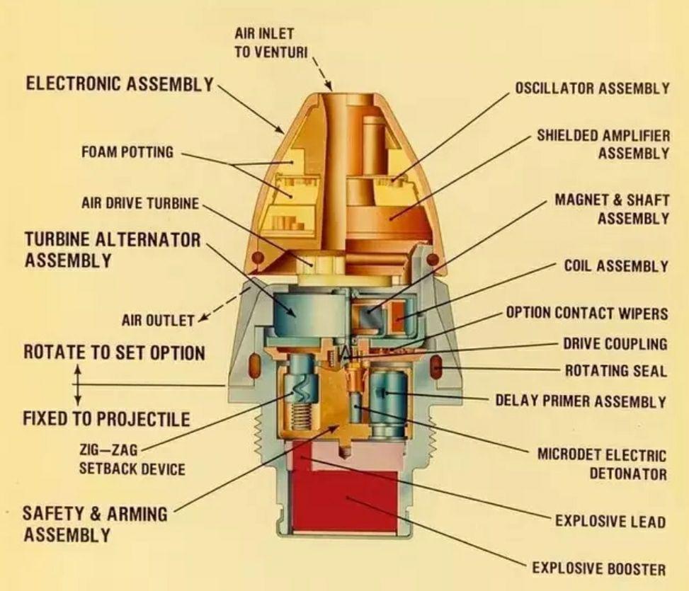 迫击炮炮弹的结构图图片