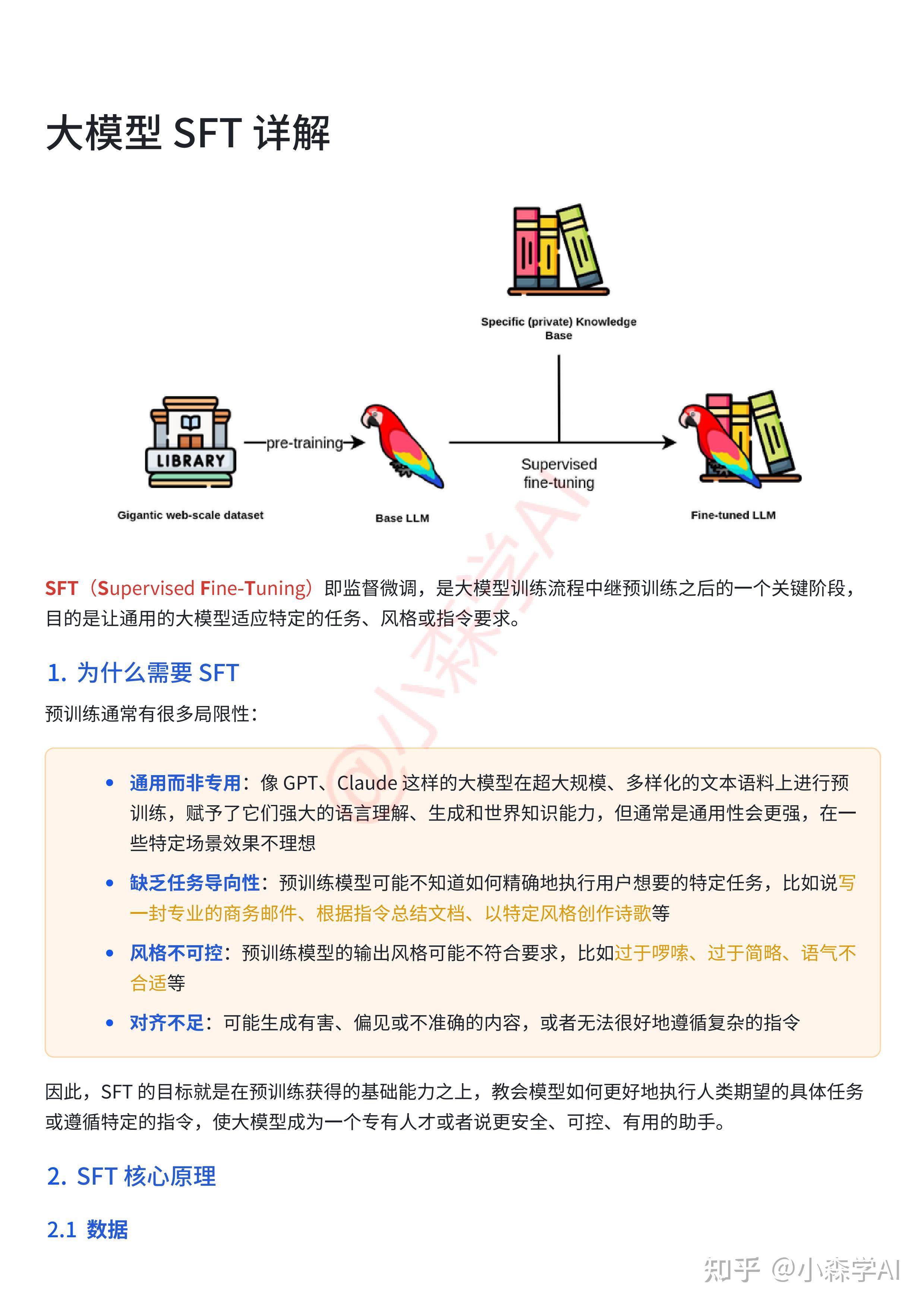 华为二面：讲一下大模型的SFT - 知乎