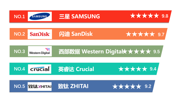 雷克沙和闪迪图片