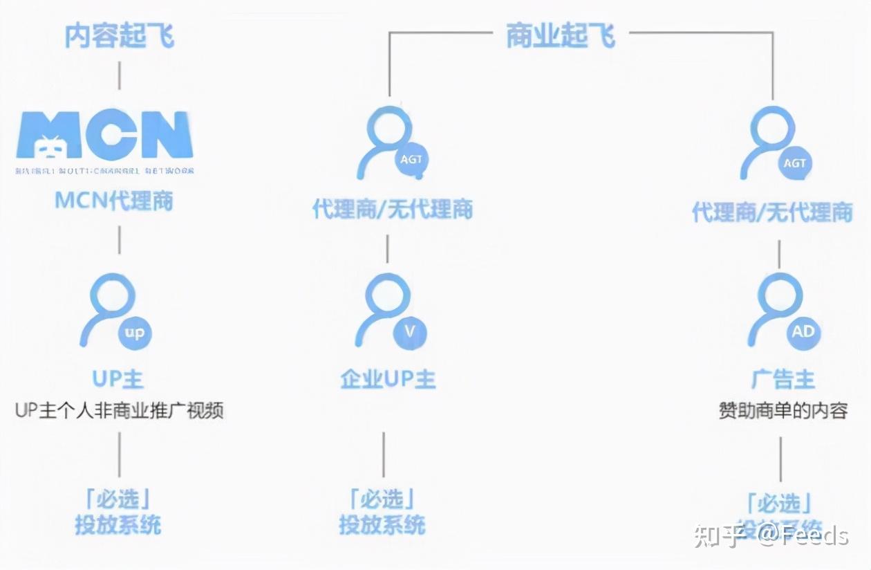 哔哩哔哩品牌推广怎么样?  第11张