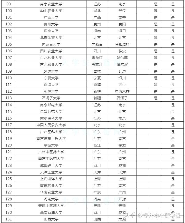 中国一本大学分布地图图片