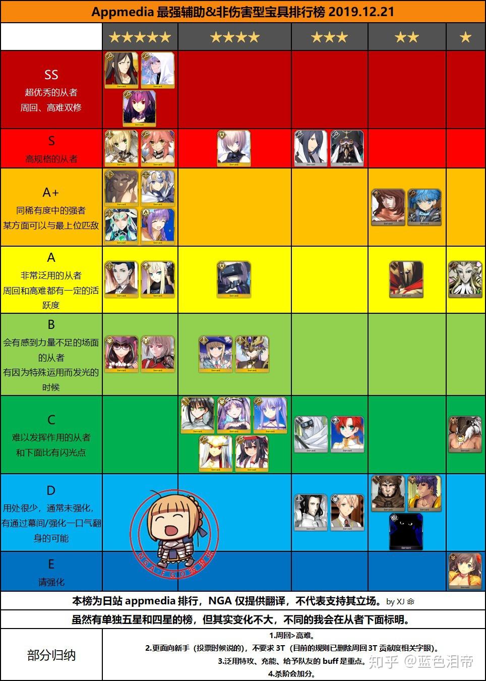 fgo从实力方面来讲玛修值得养吗