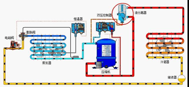 物联网解决方案：智慧冷库-智能监控系统 - 知乎