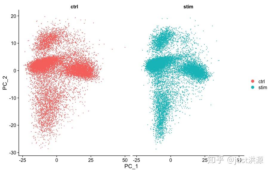 Sct Pattern scRNA-seq——第六章 SCT和聚合方法 - 知乎