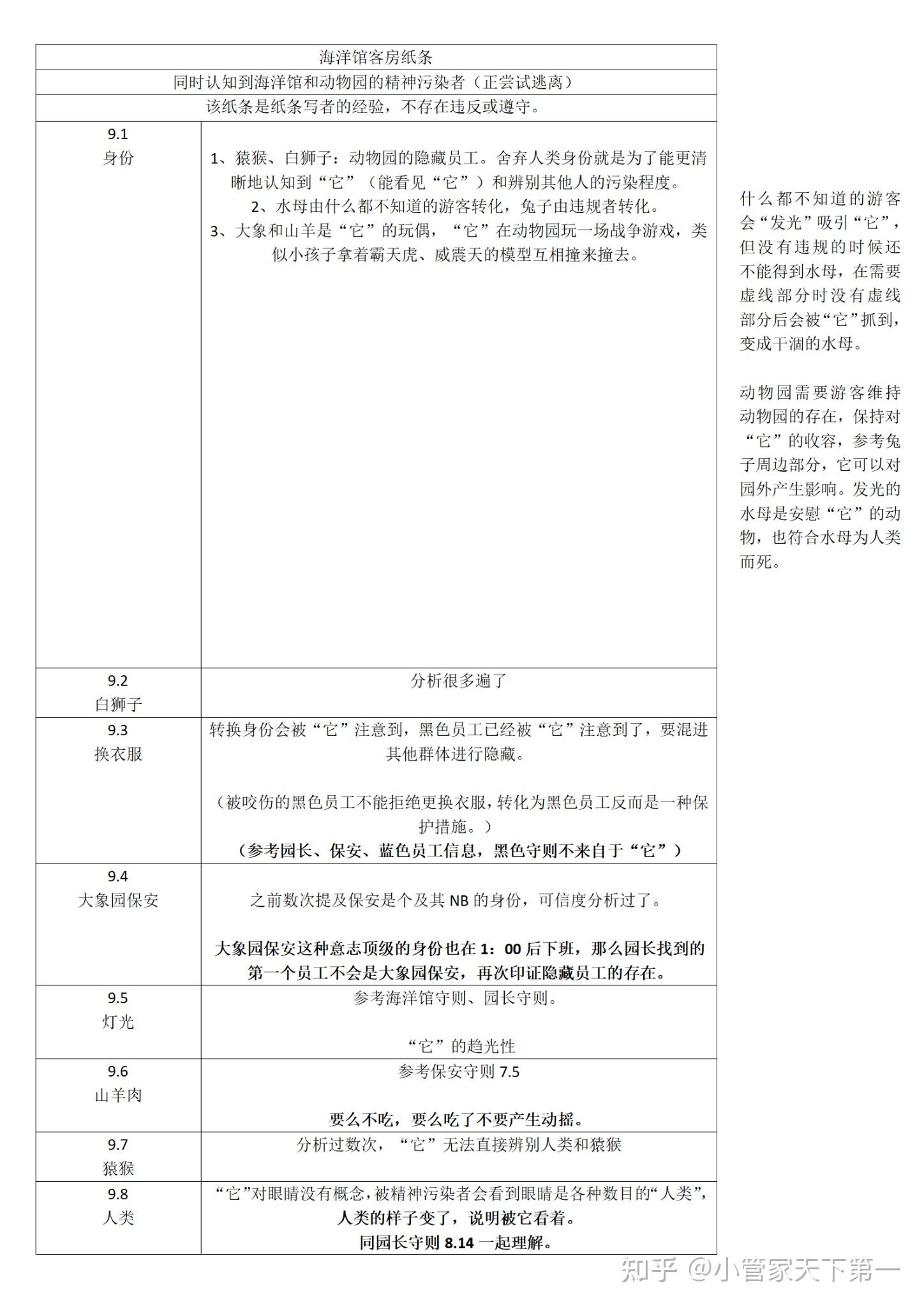 怎麼解讀a島上的動物園規則怪談