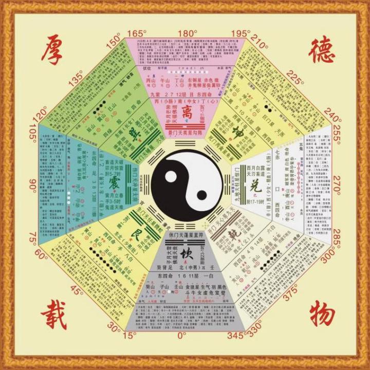 传统命理学的发展脉络、论命结构及命理分析视角 - 知乎