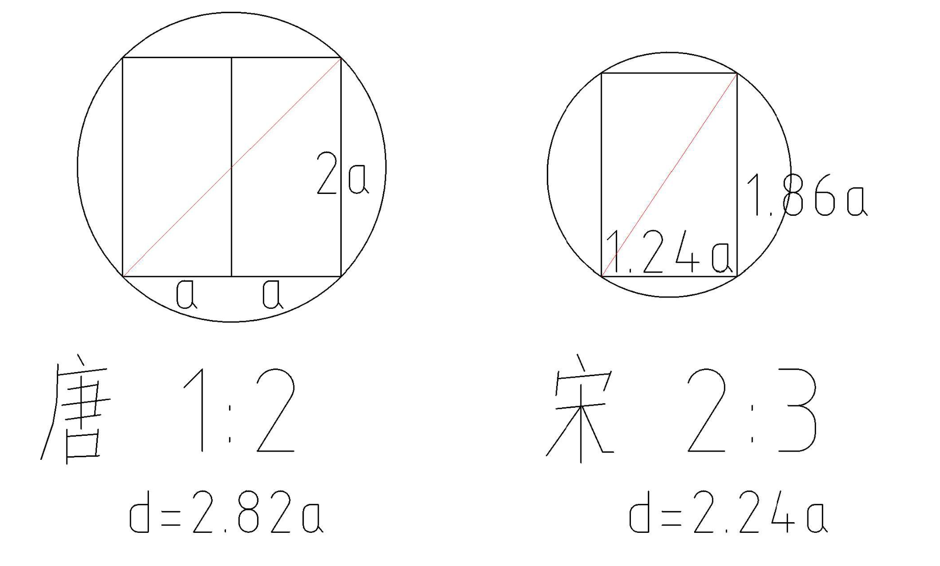 清代的斗口制与宋代的材分制相比有哪些进步?