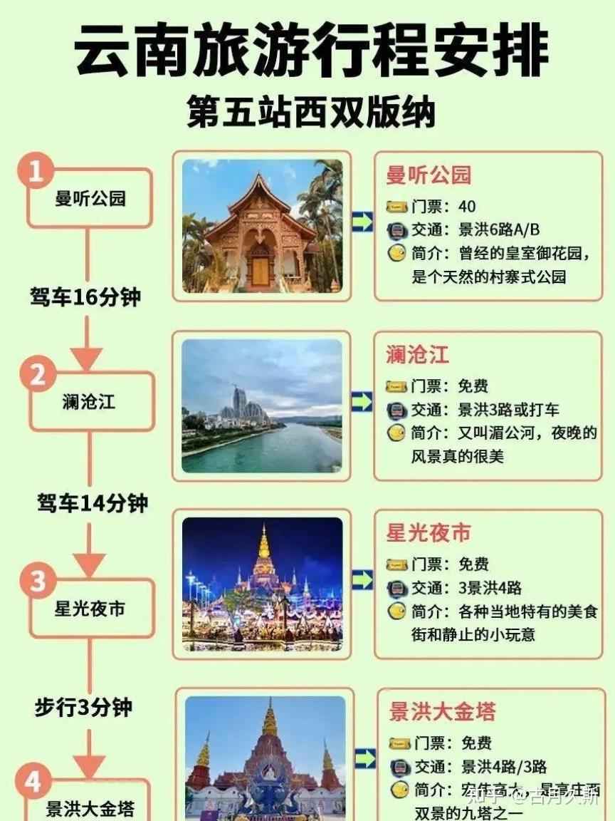 是谁要去云南‼️自制超全云南旅游攻略!!! - 知乎