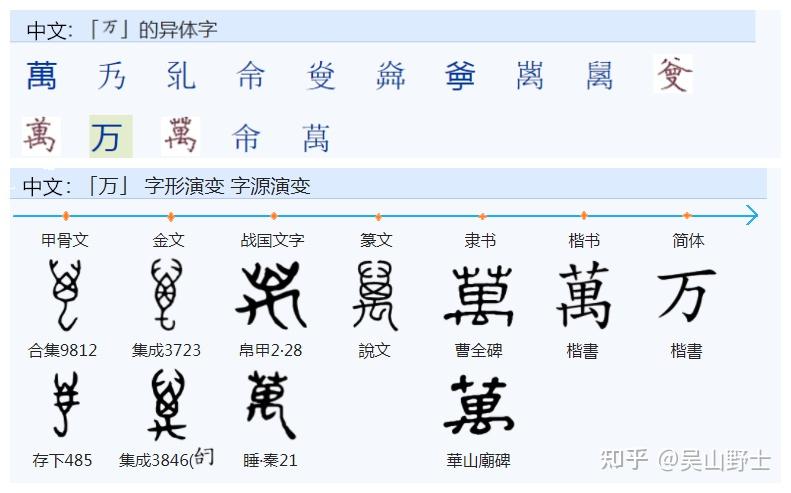 710萬的字形与字义如何理解? - 知乎