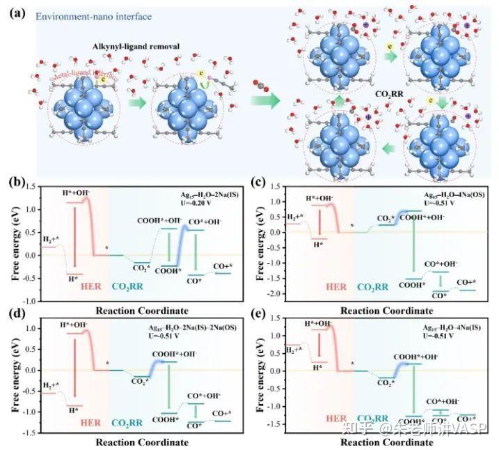 计算+实验！重庆大学JACS：揭示金属-配体界面电化学CO2RR机制 - 知乎
