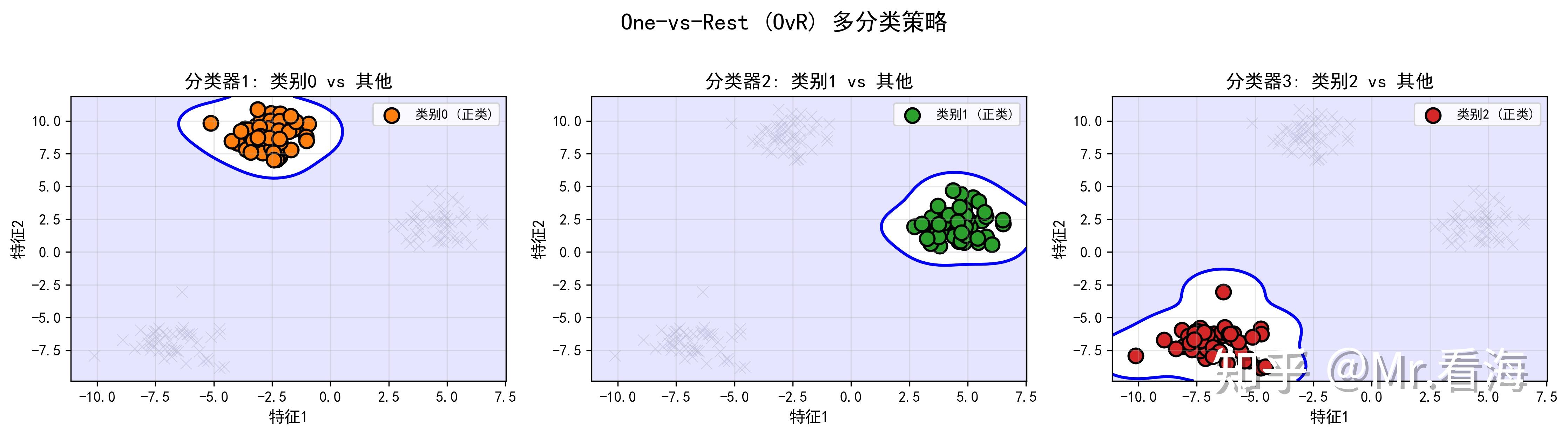 SVM多分类算法及MATLAB实现 - 知乎