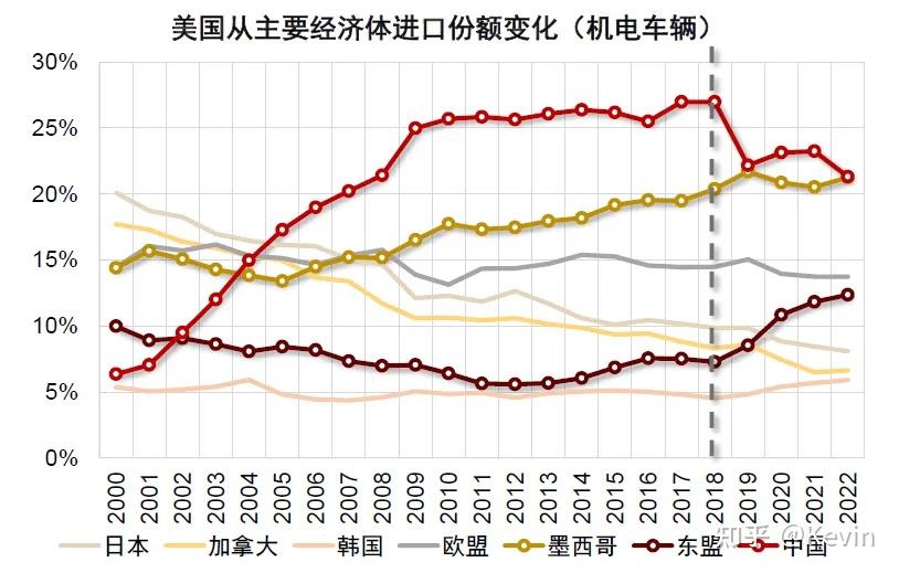 刘鹤与美财政部长耶伦通话这会给全球经济形势带来哪些影响对保证全球