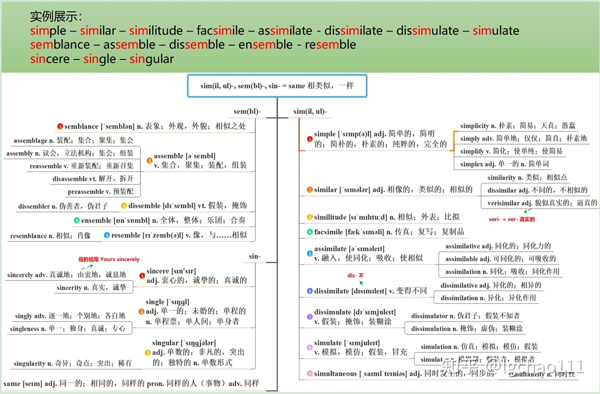 词根树记单词,解锁单词之间的绝妙联系 - 知乎