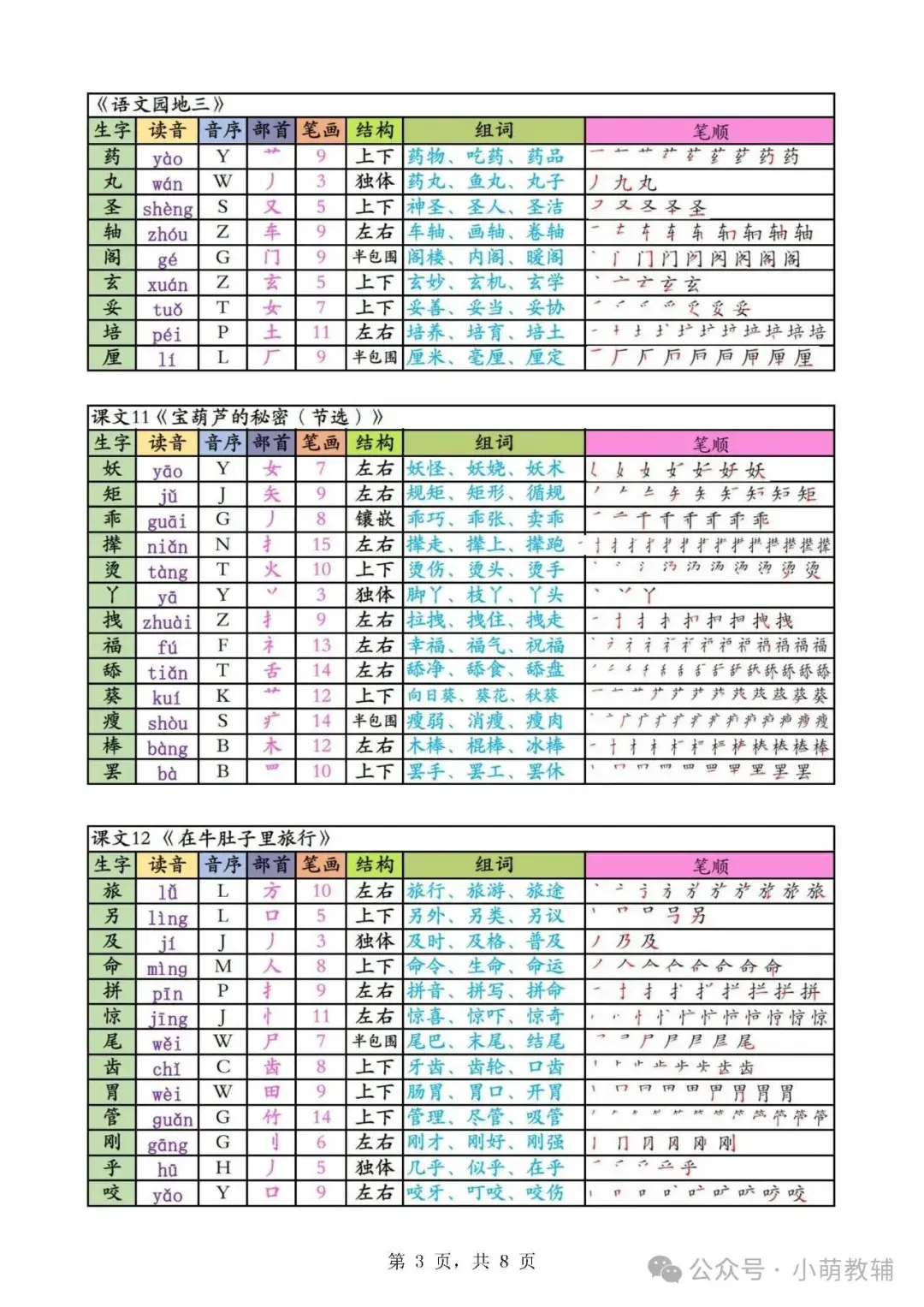人教版三年级上册语文写字表生字(拼音、部首、结构、组词)汇总,电子版可打印 - 知乎