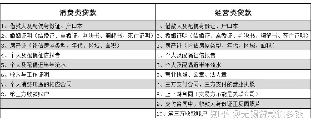 房子抵押贷款需要什么材料