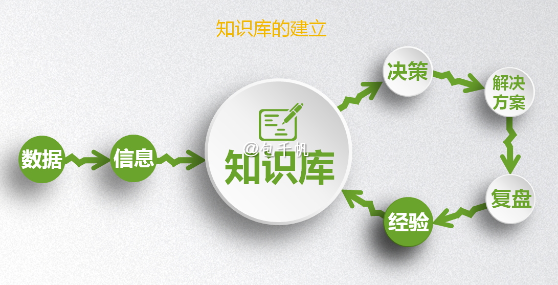 长期通过微博微信知乎等平台接收碎片化的知识有什么弊端