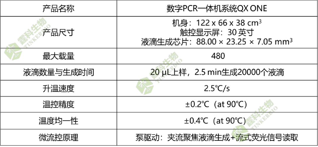 产品解析 | Bio-Rad QX ONE数字PCR系统 - 知乎