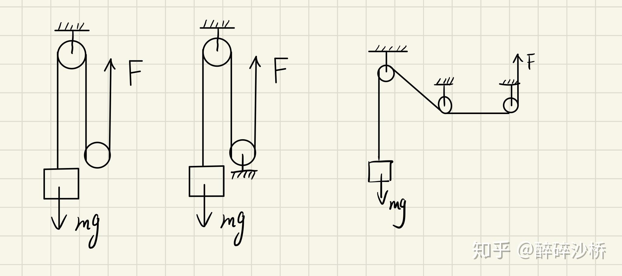 滑轮组能省力不一定能改变力的方向对吗