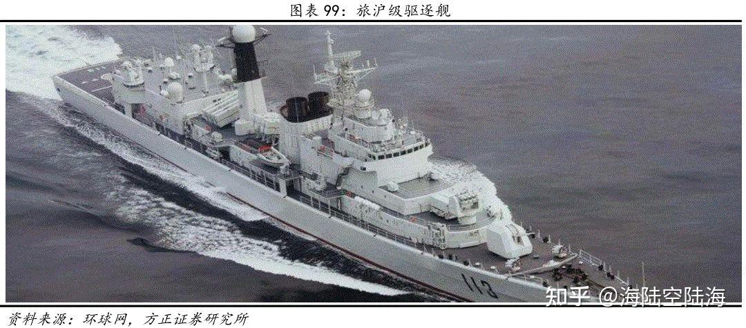 中国大型舰船发展史 - 知乎