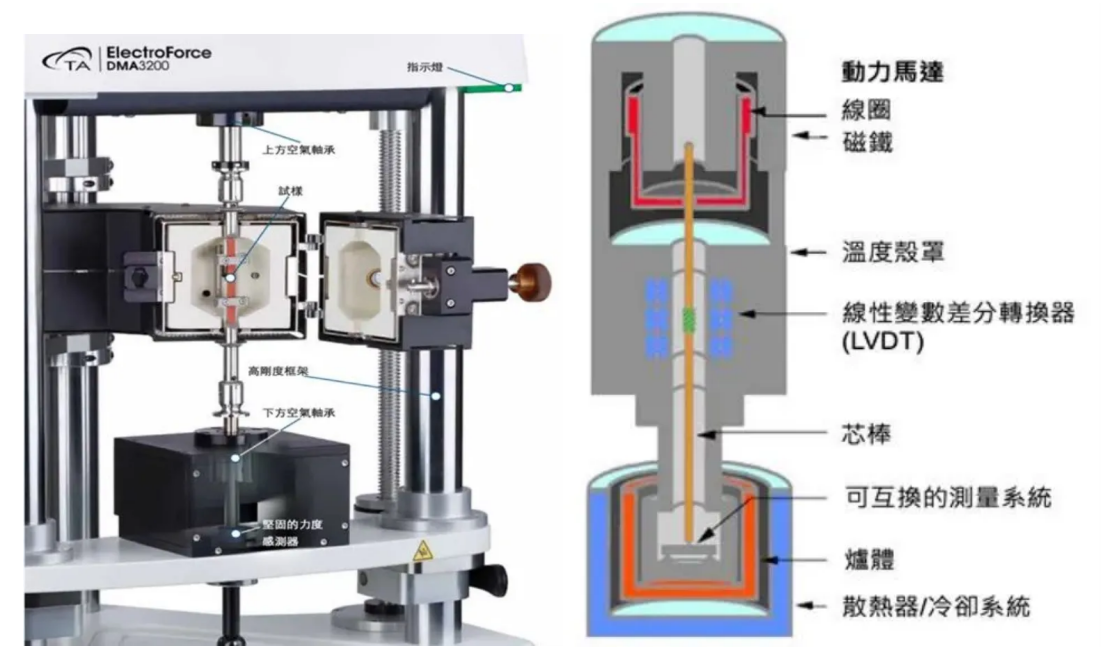 【中科蓝海课堂】动态热机械分析测试技术（DMA） - 知乎