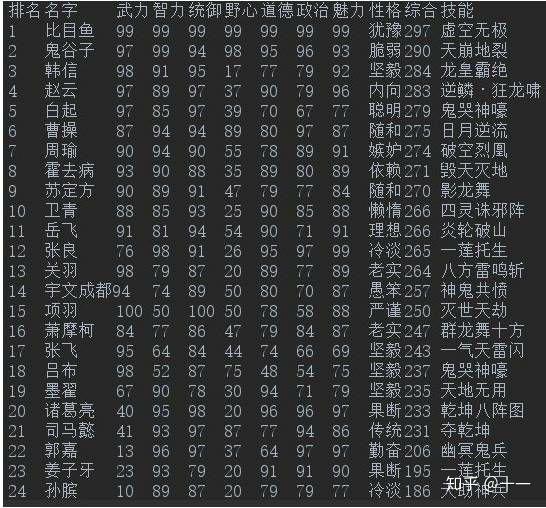 游戏《皇帝成长计划2》攻略有哪些？  第2张