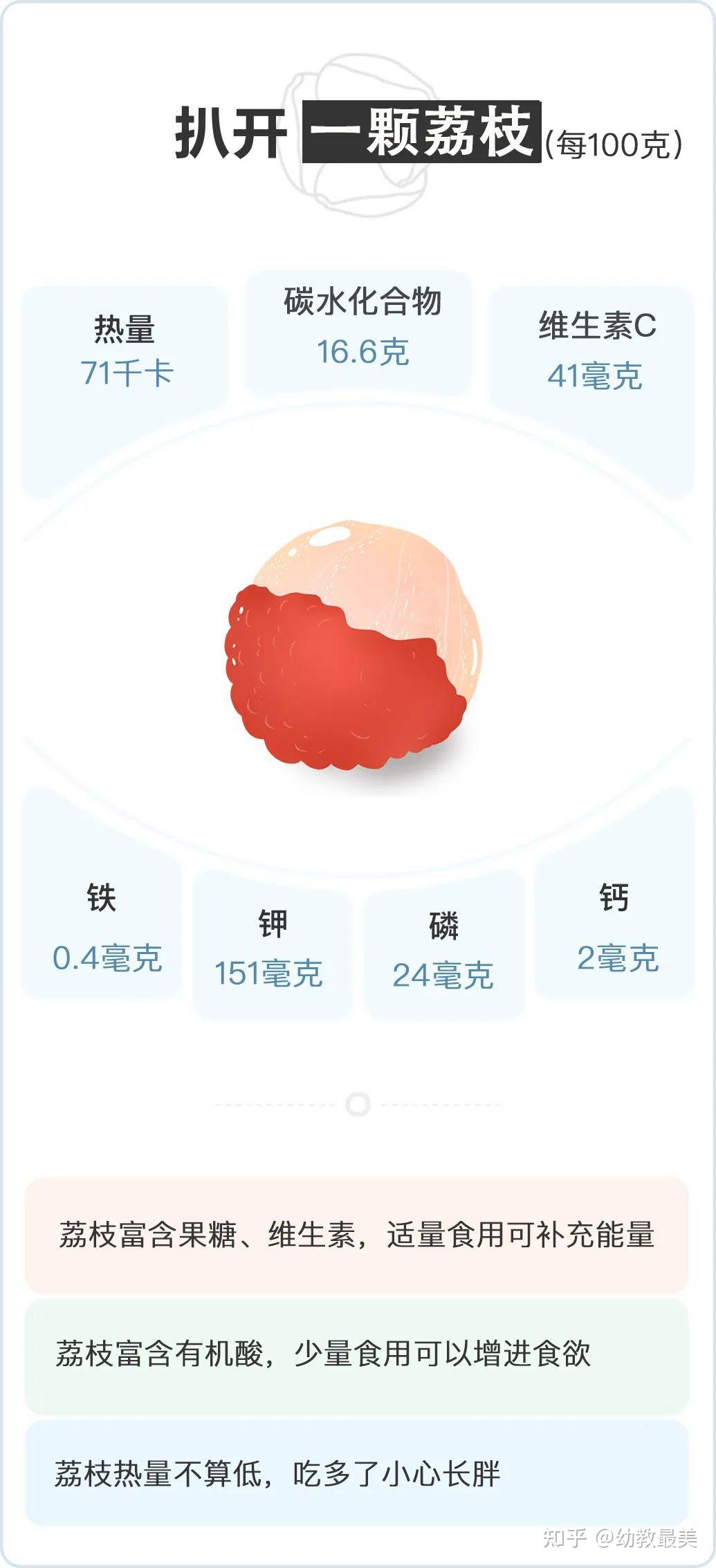 47名孩子因吃荔枝死亡!医生呼吁:6类水果千万不要这样吃! - 知乎