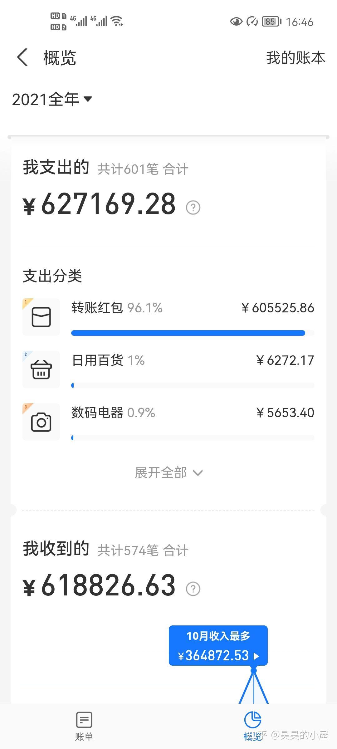 线报群真的能赚钱吗安全吗是真的吗吗知乎的简单介绍