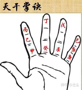 天干地支如何快速记忆?一篇文章让你快速掌握 - 知乎