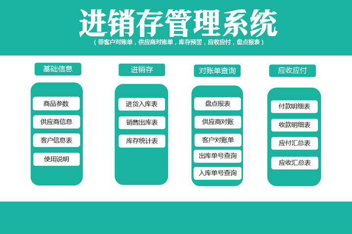 上海IT外包行业动态：紧跟科技潮流