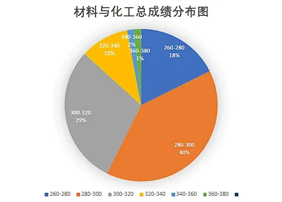 【25考情分析】贵州大学材料考研 - 知乎