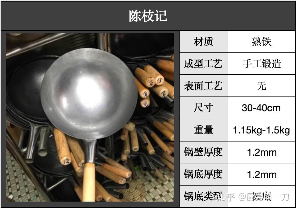 炒锅 精铁 铸铁 区别? - 知乎