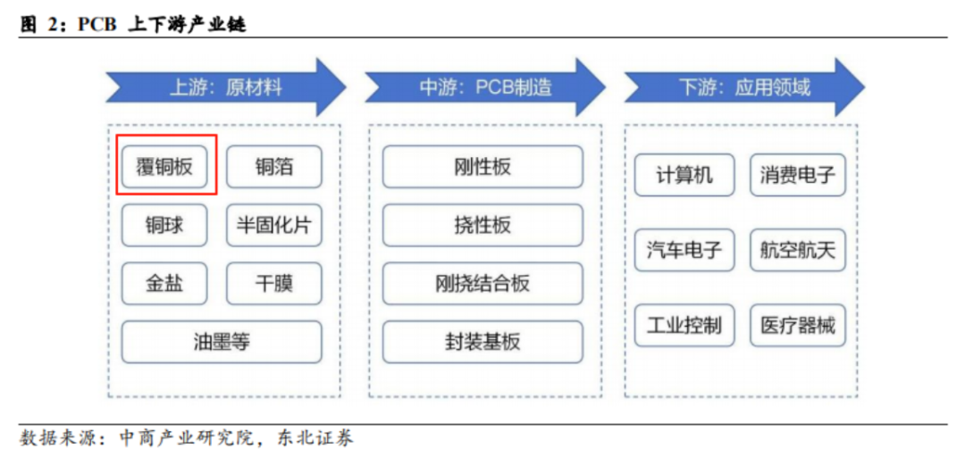 走势堪比指数基金!PCB龙头生益科技“老树开新花” - 知乎
