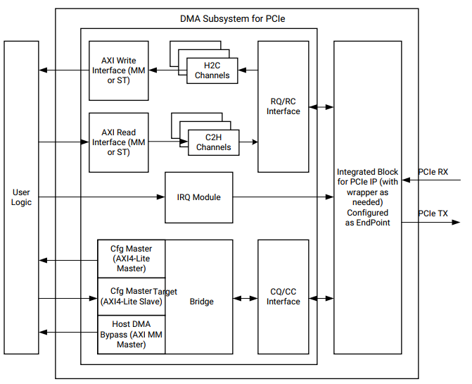 pcie 1 xdma fpga pc 