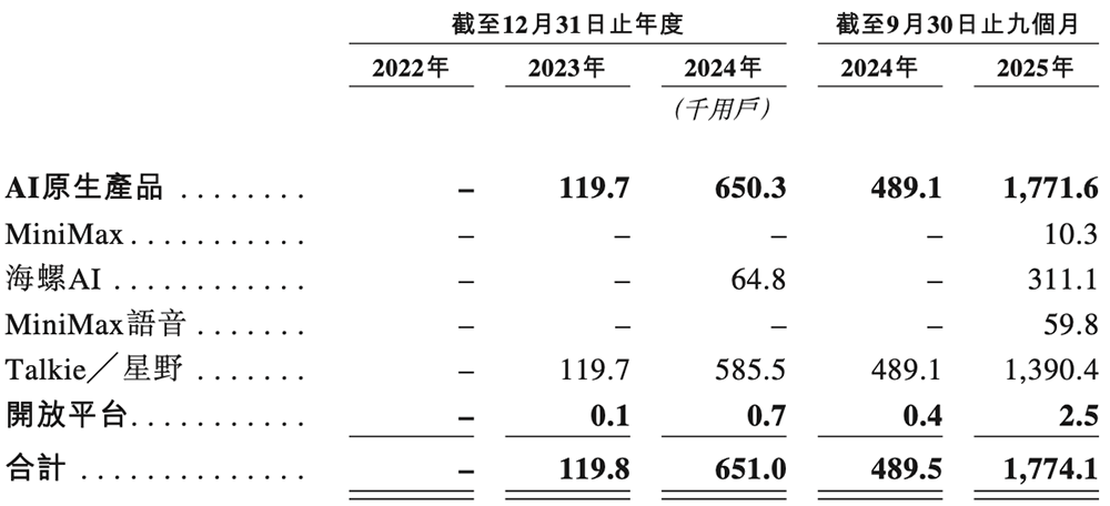 从成立到上市仅用4年,关于MiniMax你需要知道的几件事情 - 知乎