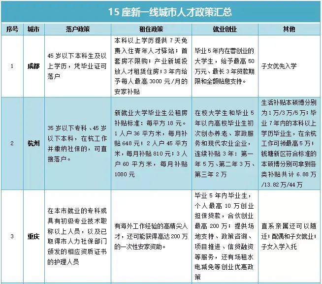 留汉大学生可凭毕业证落户（不限于国内城市,你觉得这些具体政策怎么样？）