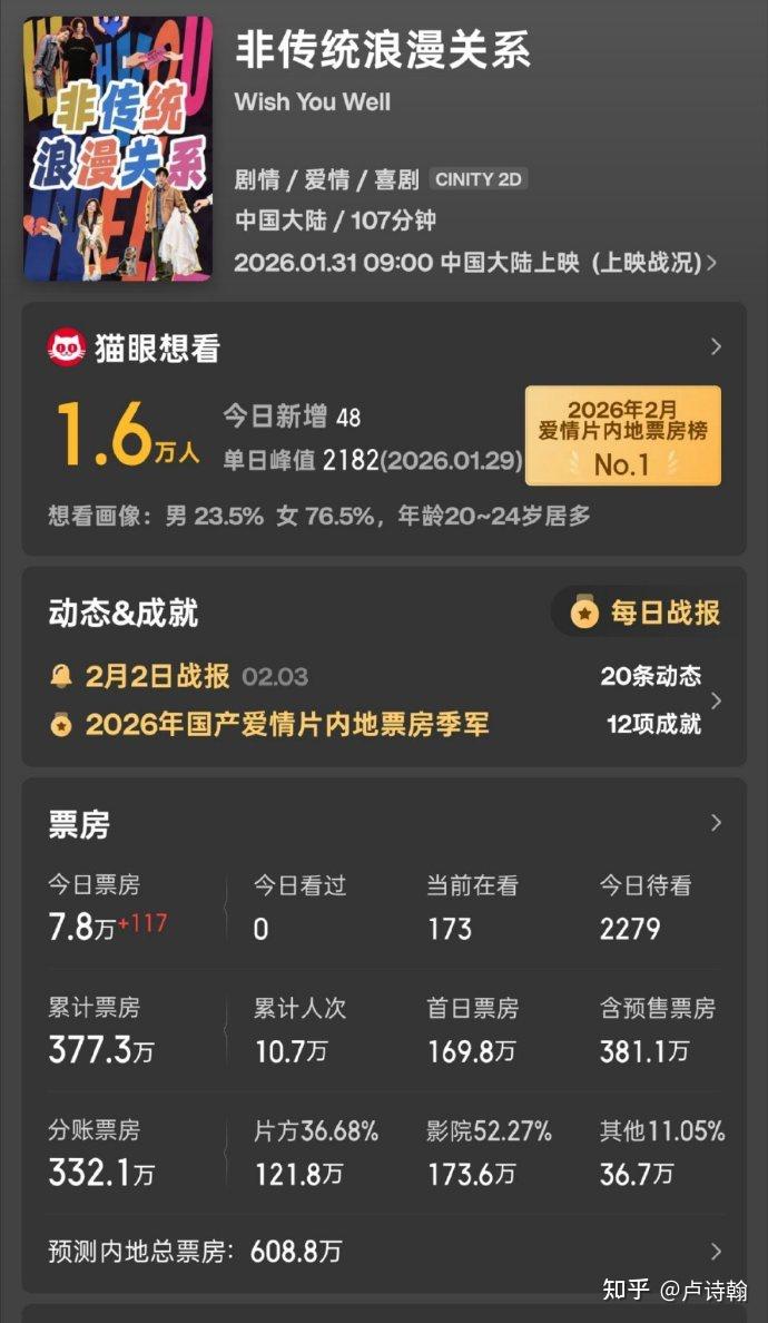 卢诗翰 - 知乎