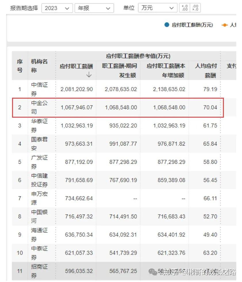 中金女员工离世背后:关于教育的三点启示 - 知乎