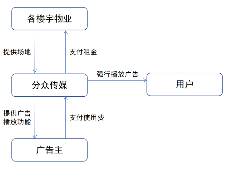 个股估值分析：【分众传媒】能否买入 知乎