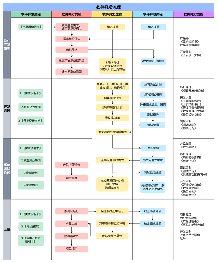 有哪些专业又好用的流程图模板? - 知乎