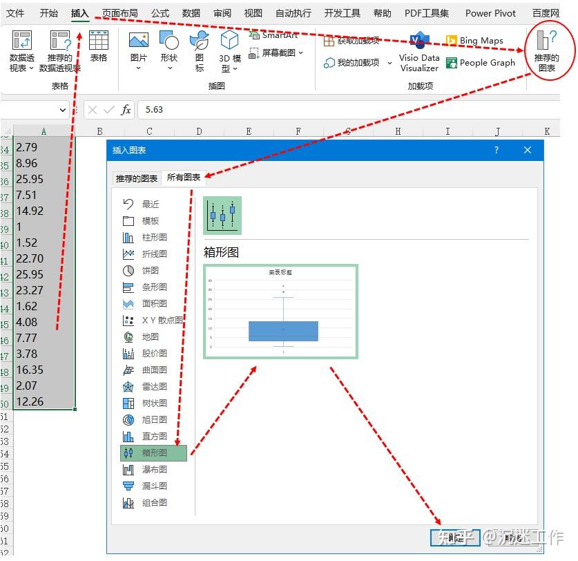 Excel箱型图制作及结论解读 - 知乎